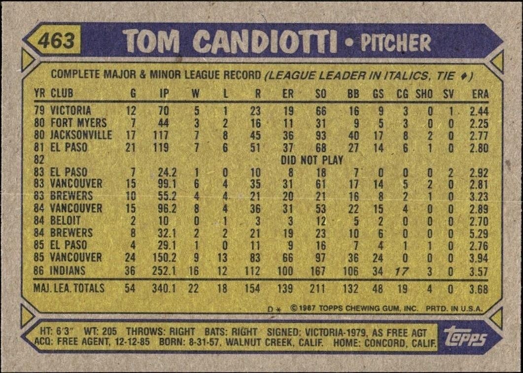1987 Topps Tom Candiotti #463 baseball trading card back