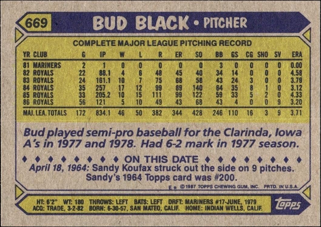 1987 Topps Bud Black #669 baseball trading card back