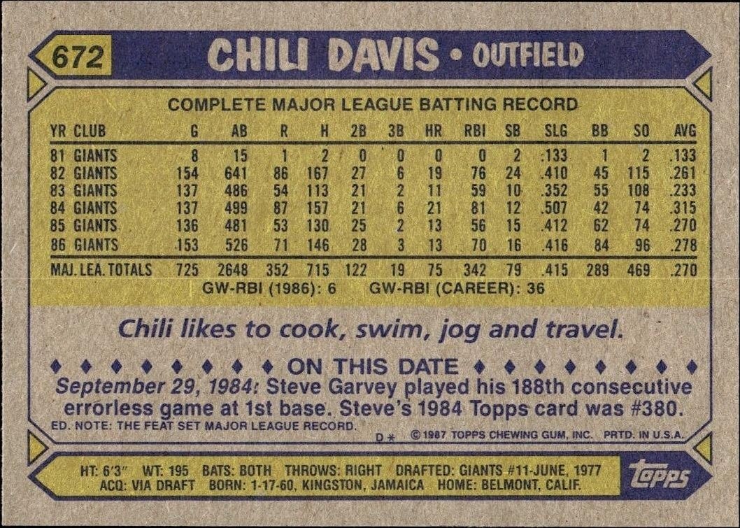 1987 Topps Chili Davis #672 baseball trading card back