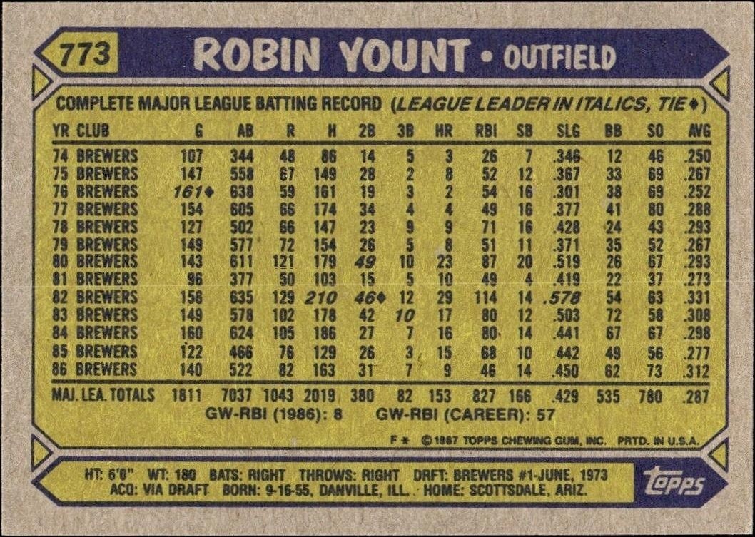 1987 Topps Robin Yount #773 baseball trading card back