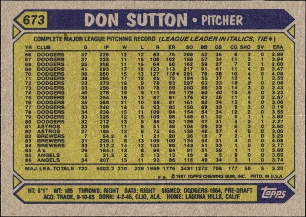 1987 Topps Don Sutton #673 baseball trading card back
