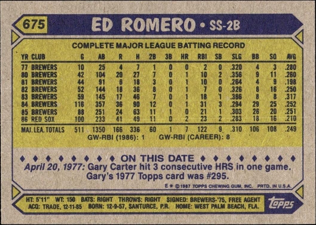 1987 Topps Ed Romero #675 baseball trading card back