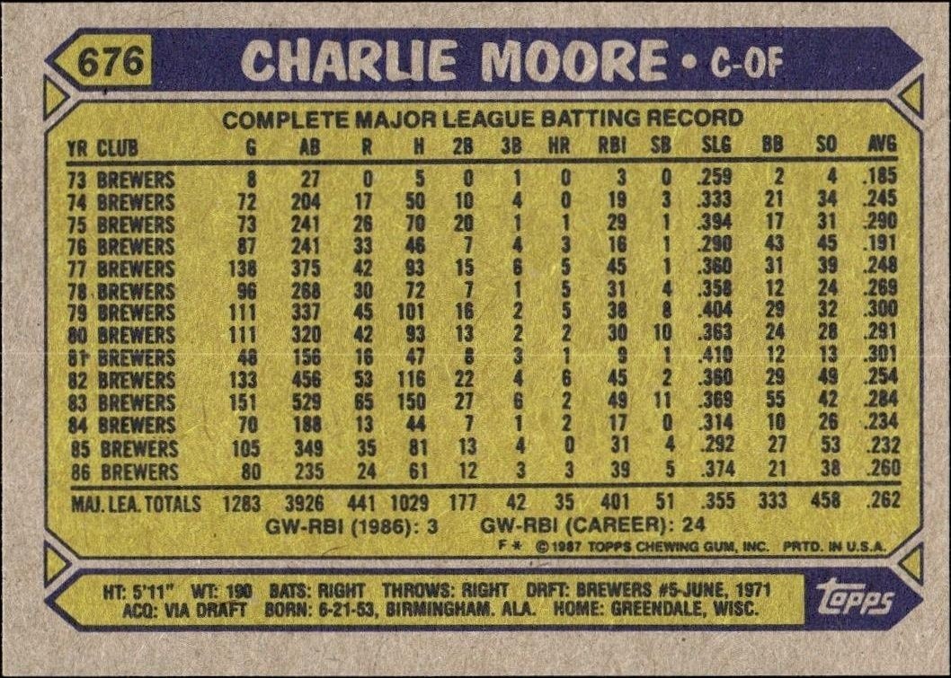1987 Topps Charlie Moore #676 baseball trading card back
