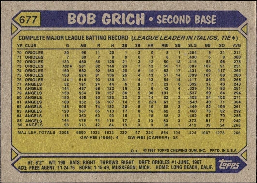 1987 Topps Bob Grich #677 baseball trading card back