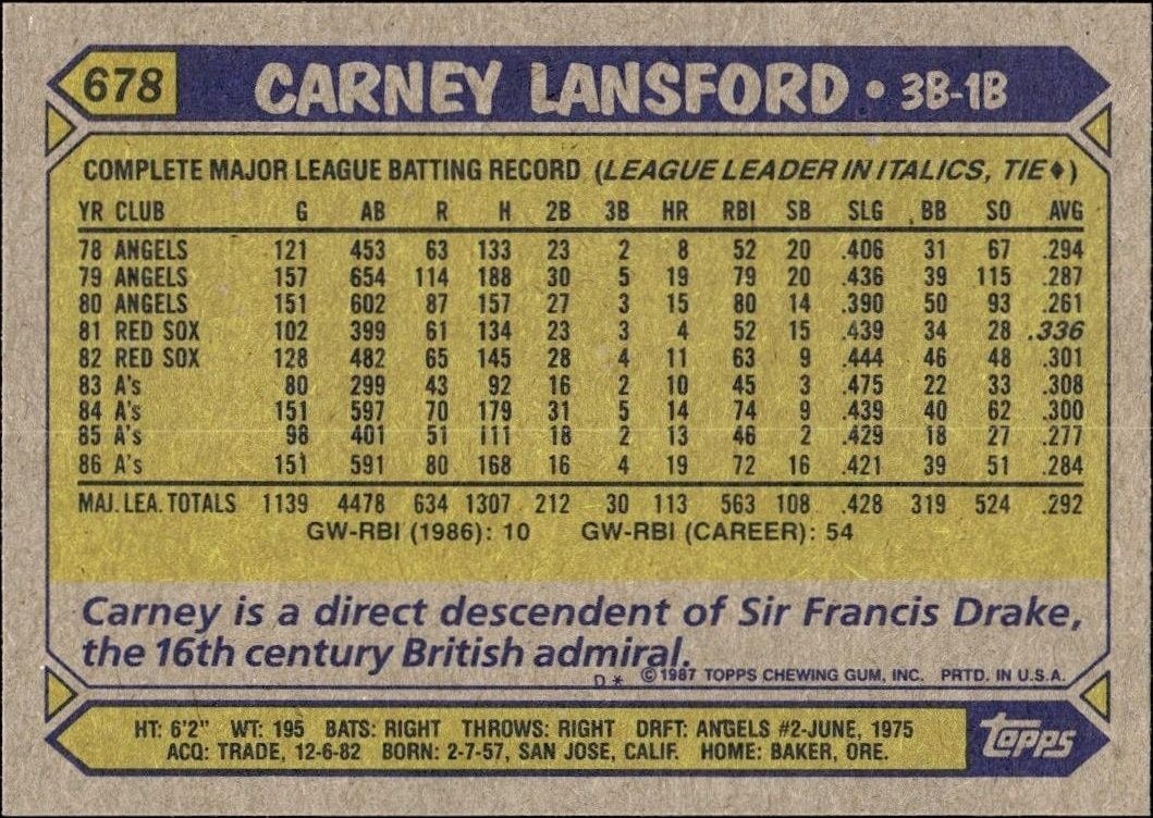 1987 Topps Carney Lansford #678 baseball trading card back