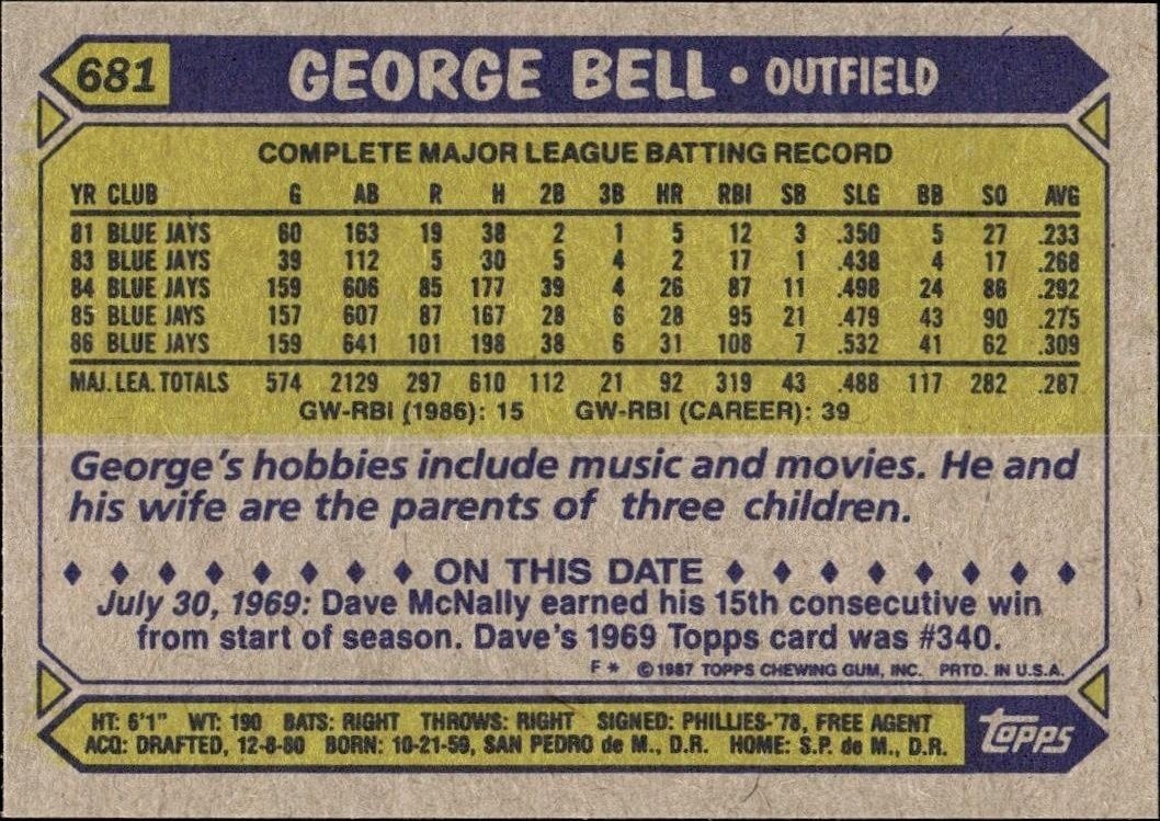 1987 Topps George Bell #681 baseball trading card back