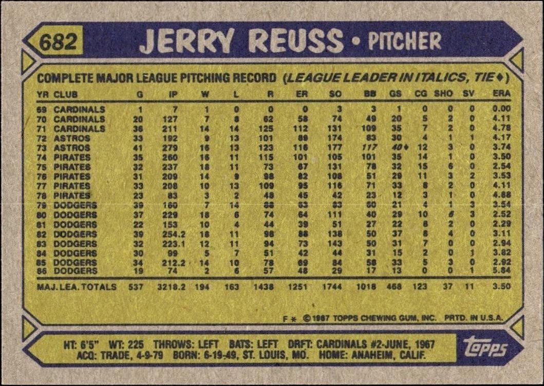 1987 Topps Jerry Reuss #682 baseball trading card back