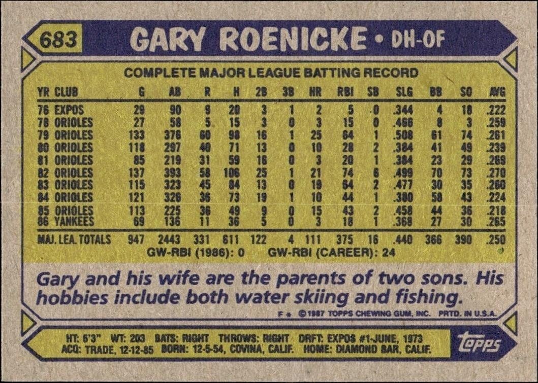 1987 Topps Gary Roenicke #683 baseball trading card back