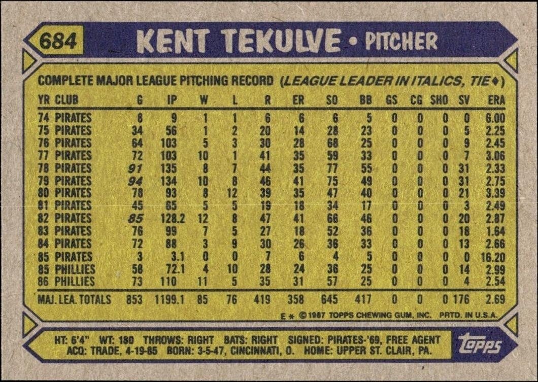 1987 Topps Kent Tekulve #684 baseball trading card back