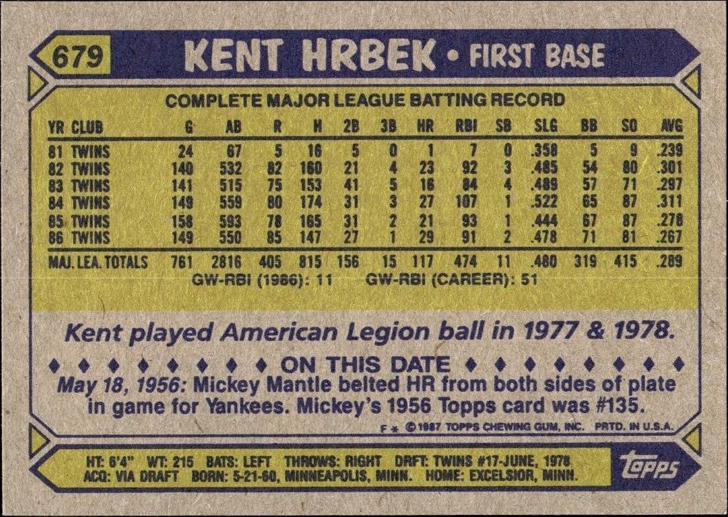 1987 Topps Kent Hrbek #679 baseball trading card back