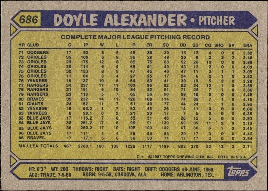 1987 Topps Doyle Alexander #686 baseball trading card back