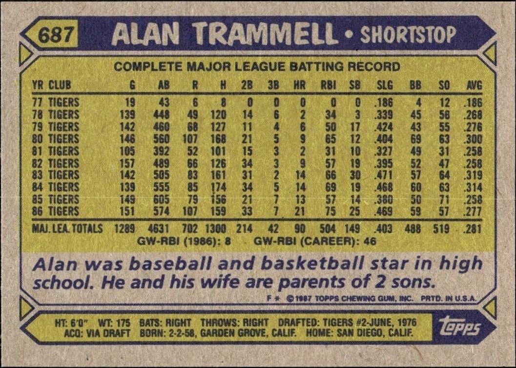 1987 Topps Alan Trammell #687 baseball trading card back