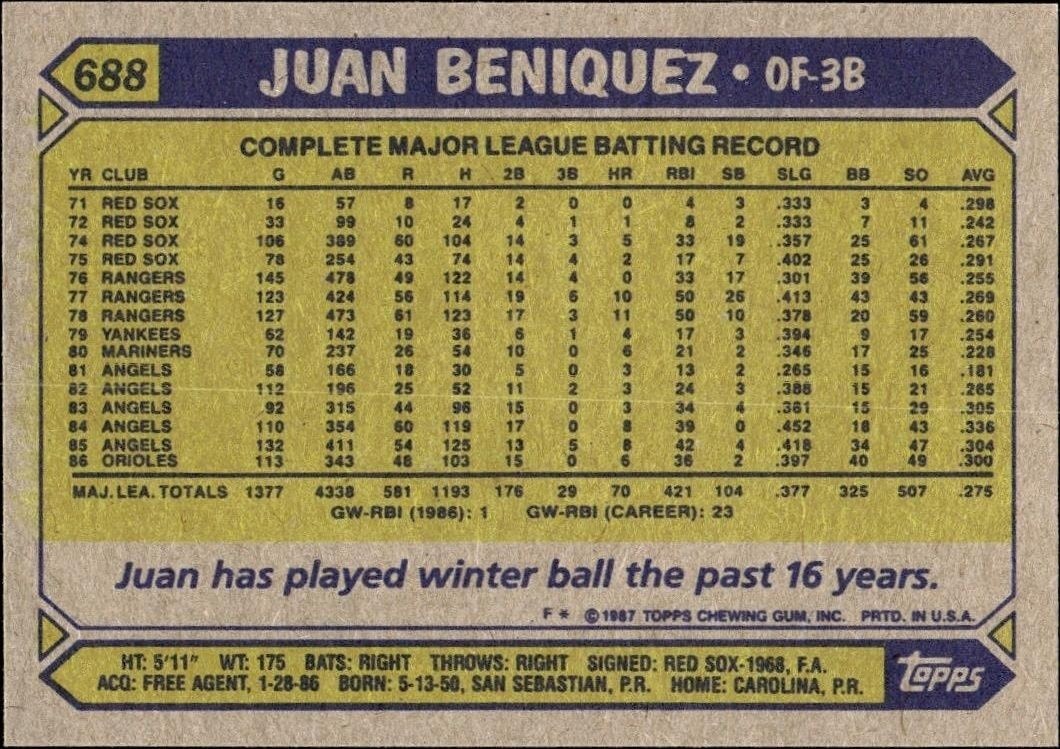 1987 Topps Juan Beniquez #688 baseball trading card back
