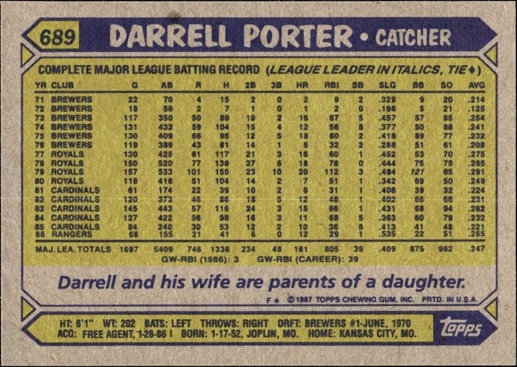 1987 Topps Darrell Porter #689 baseball trading card back