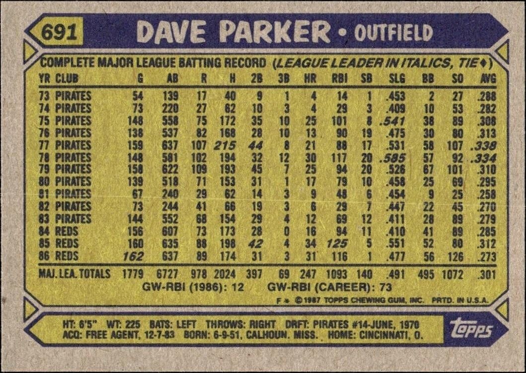 1987 Topps Dave Parker #691 baseball trading card back