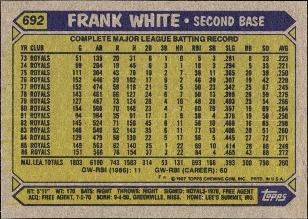 1987 Topps Frank White #692 baseball trading card back