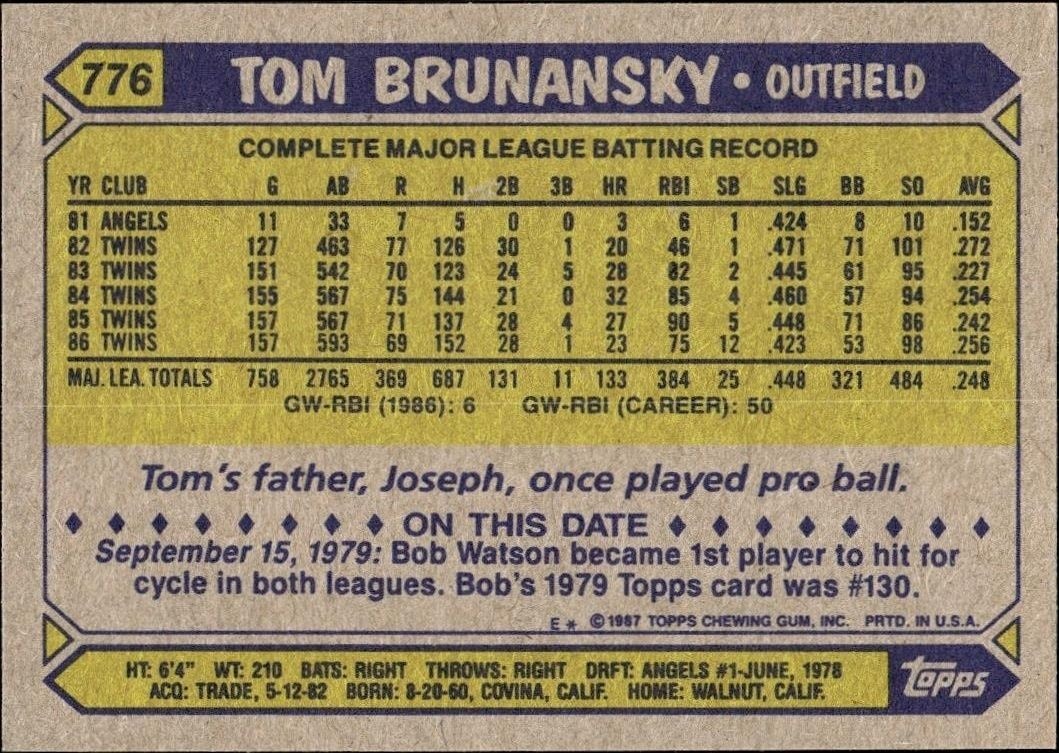1987 Topps Tom Brunansky #776 baseball trading card back