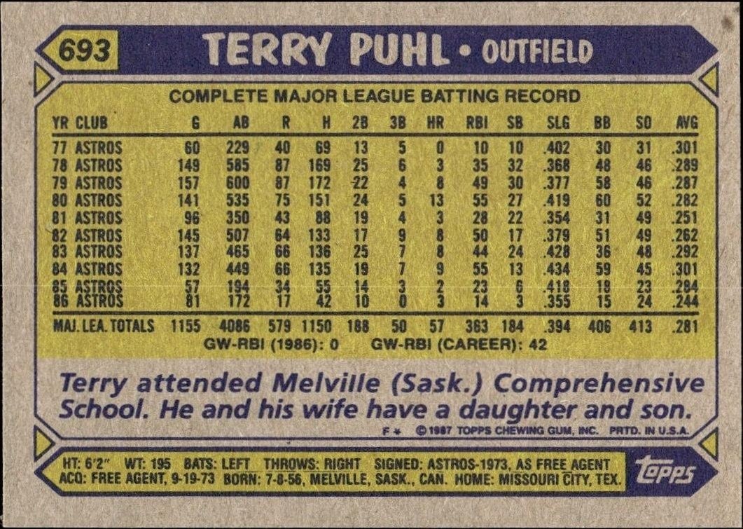 1987 Topps Terry Puhl #693 baseball trading card back