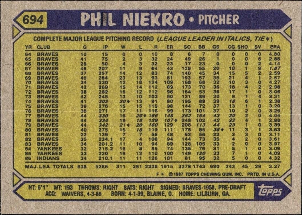 1987 Topps Phil Niekro #694 baseball trading card back