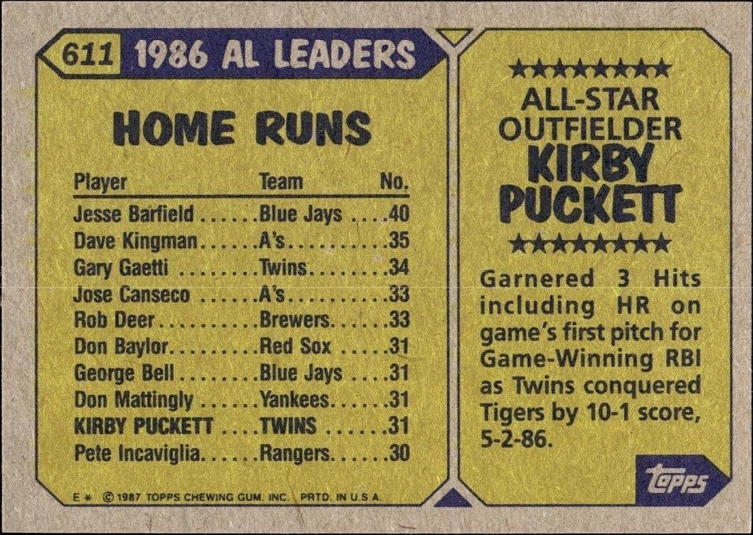 1987 Topps Kirby Puckett #611 baseball trading card back