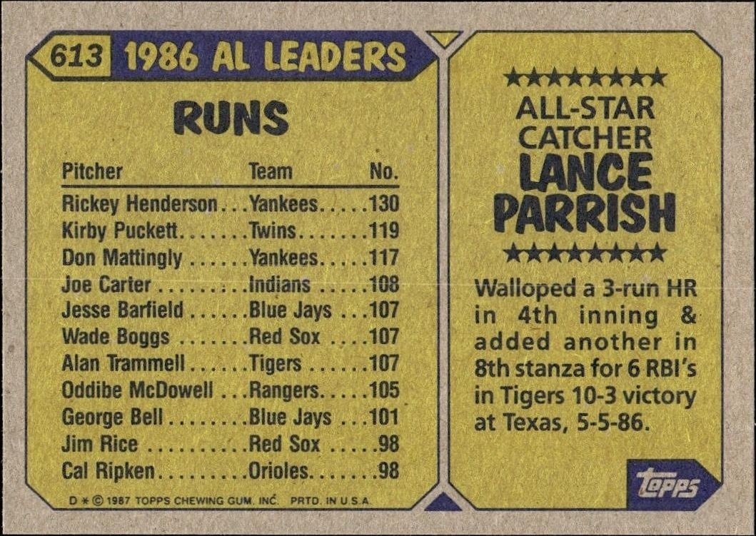 1987 Topps Lance Parrish #613 baseball trading card back