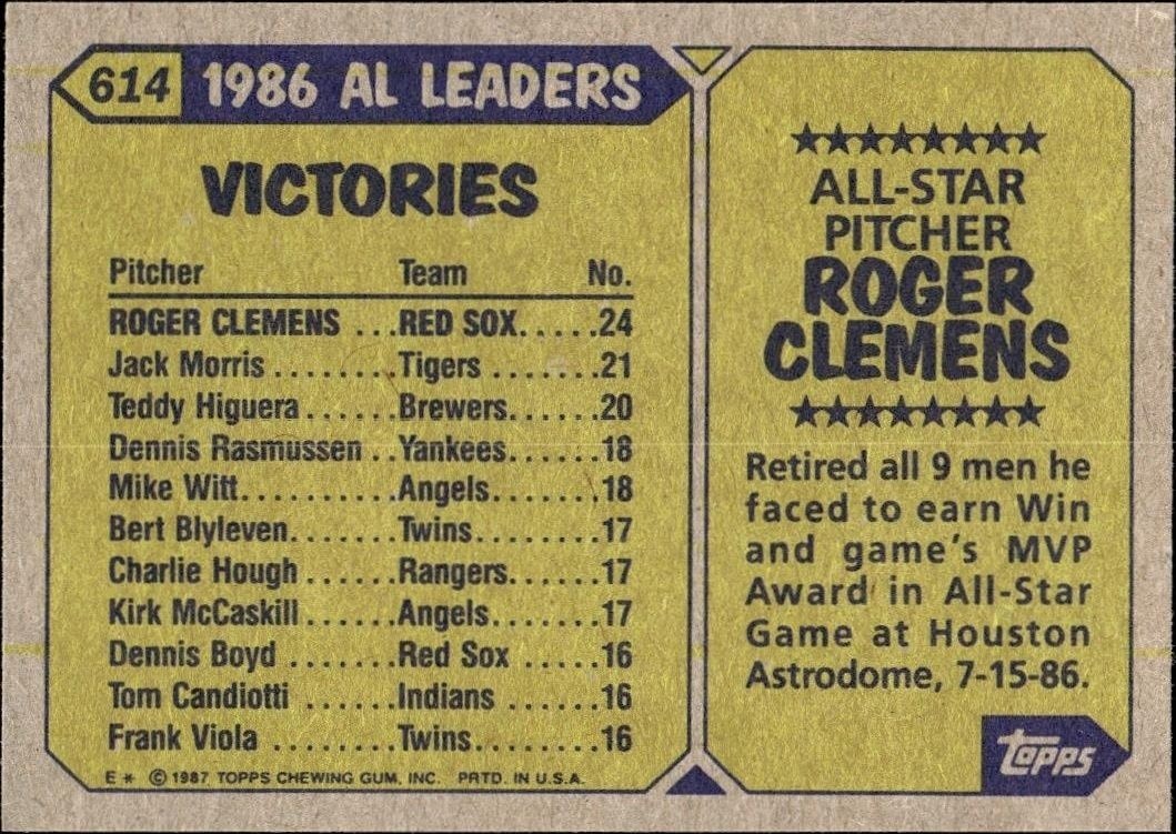 1987 Topps Roger Clemens #614 baseball trading card back