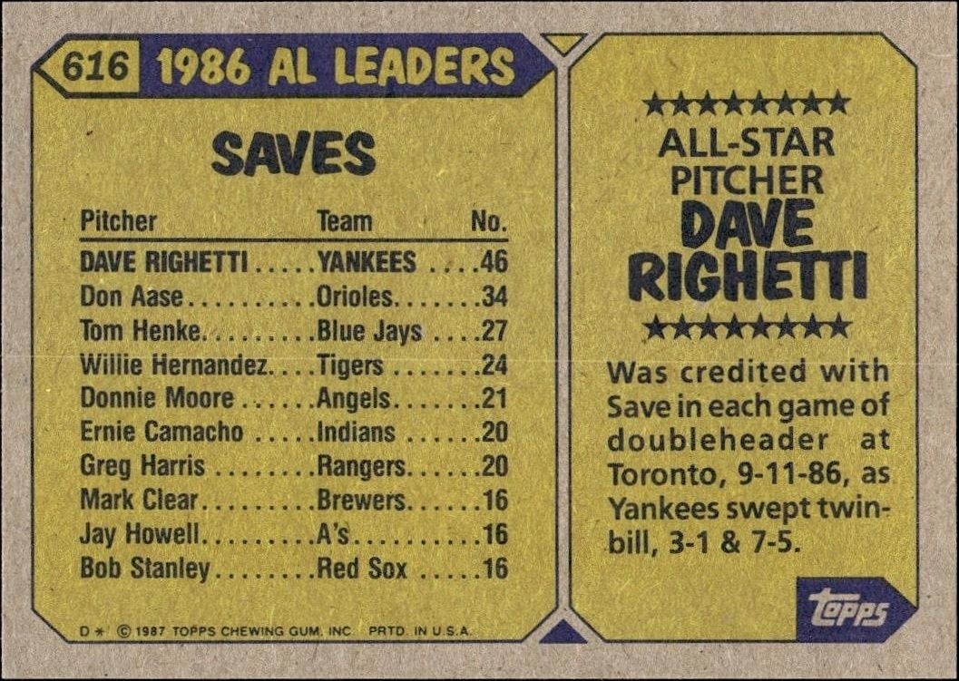 1987 Topps Dave Righetti #616 baseball trading card back