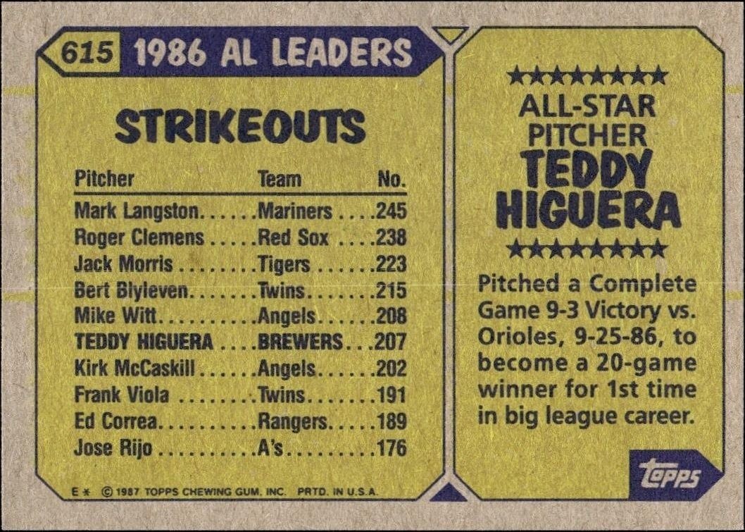 1987 Topps Teddy Higuera #615 baseball trading card back