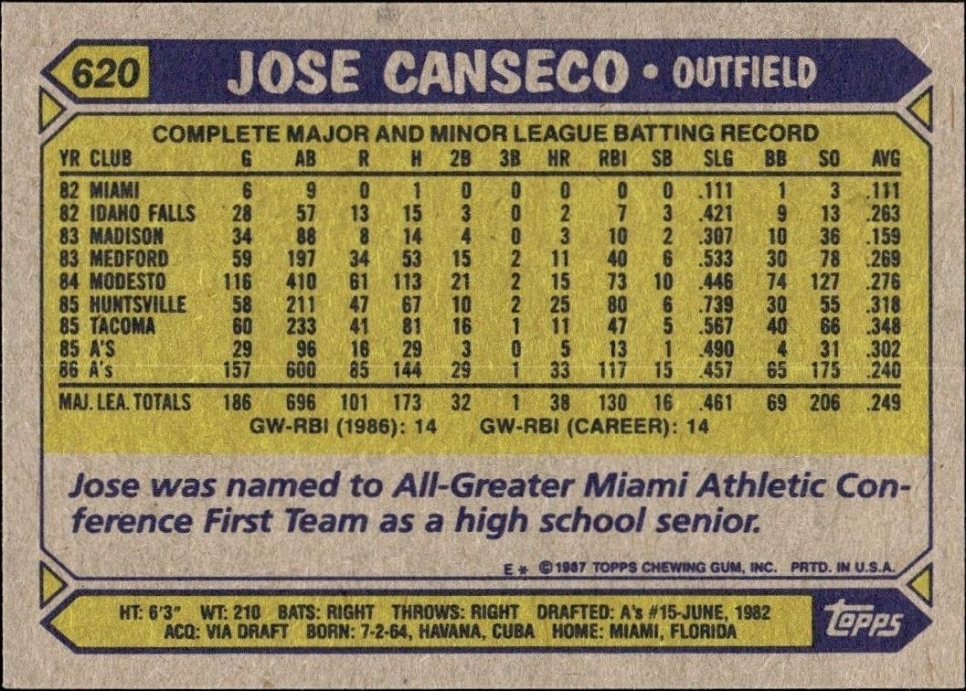 1987 Topps Jose Canseco #620 baseball trading card back