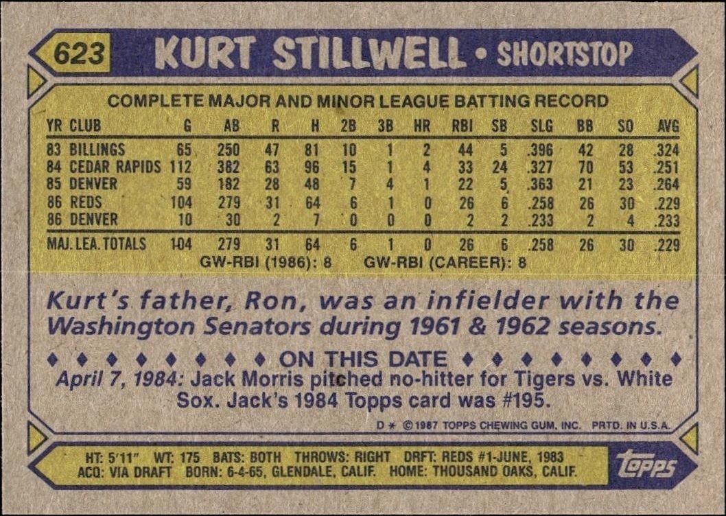 1987 Topps Kurt Stillwell #623 baseball trading card back