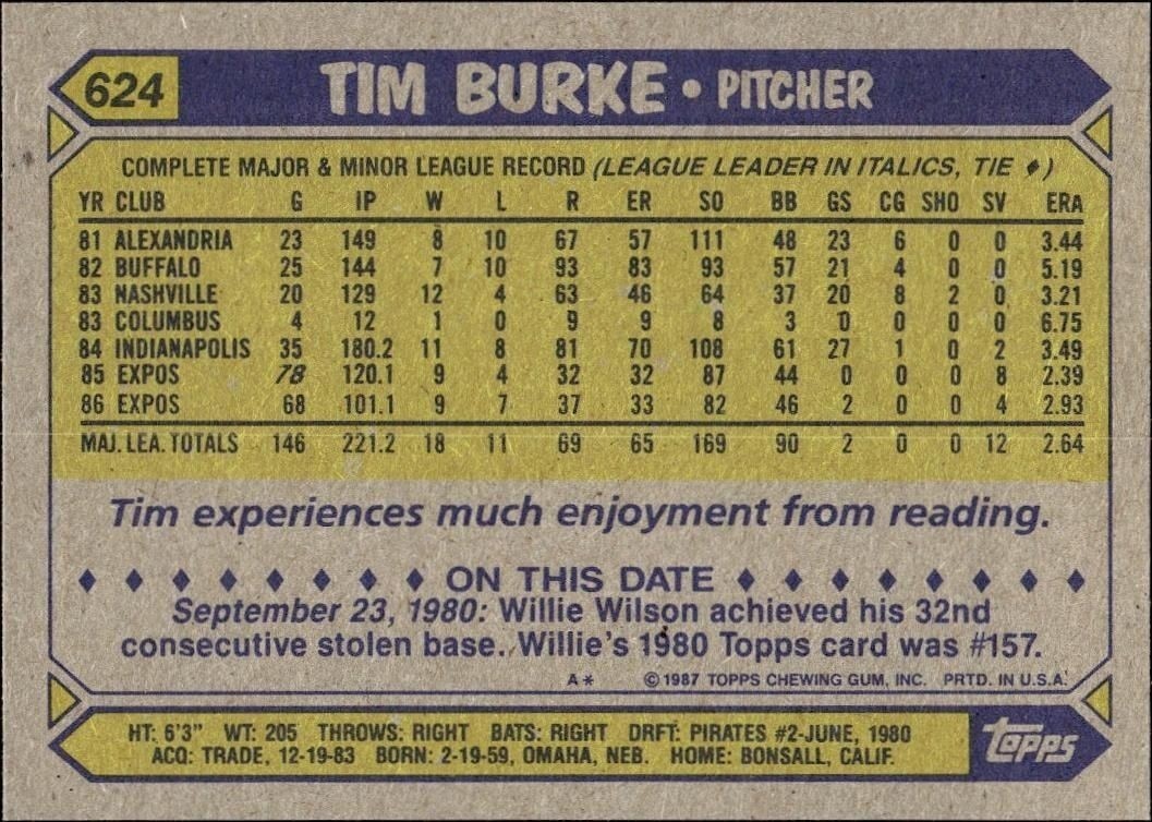 1987 Topps Tim Burke #624 baseball trading card back
