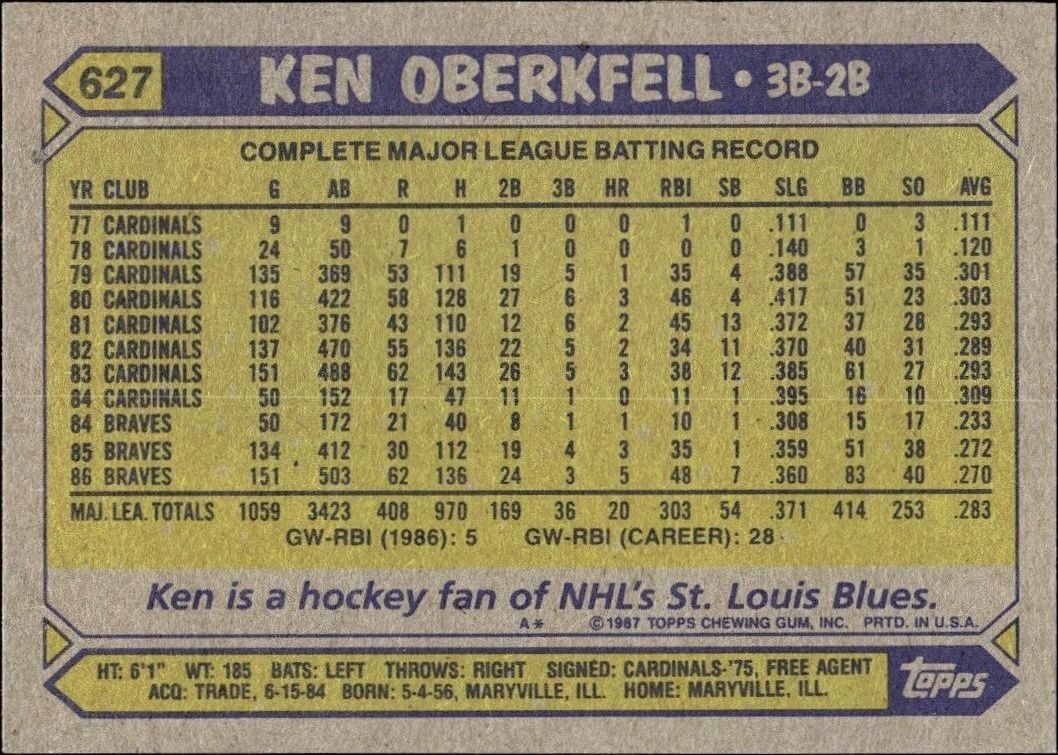 1987 Topps Ken Oberkfell #627 baseball trading card back