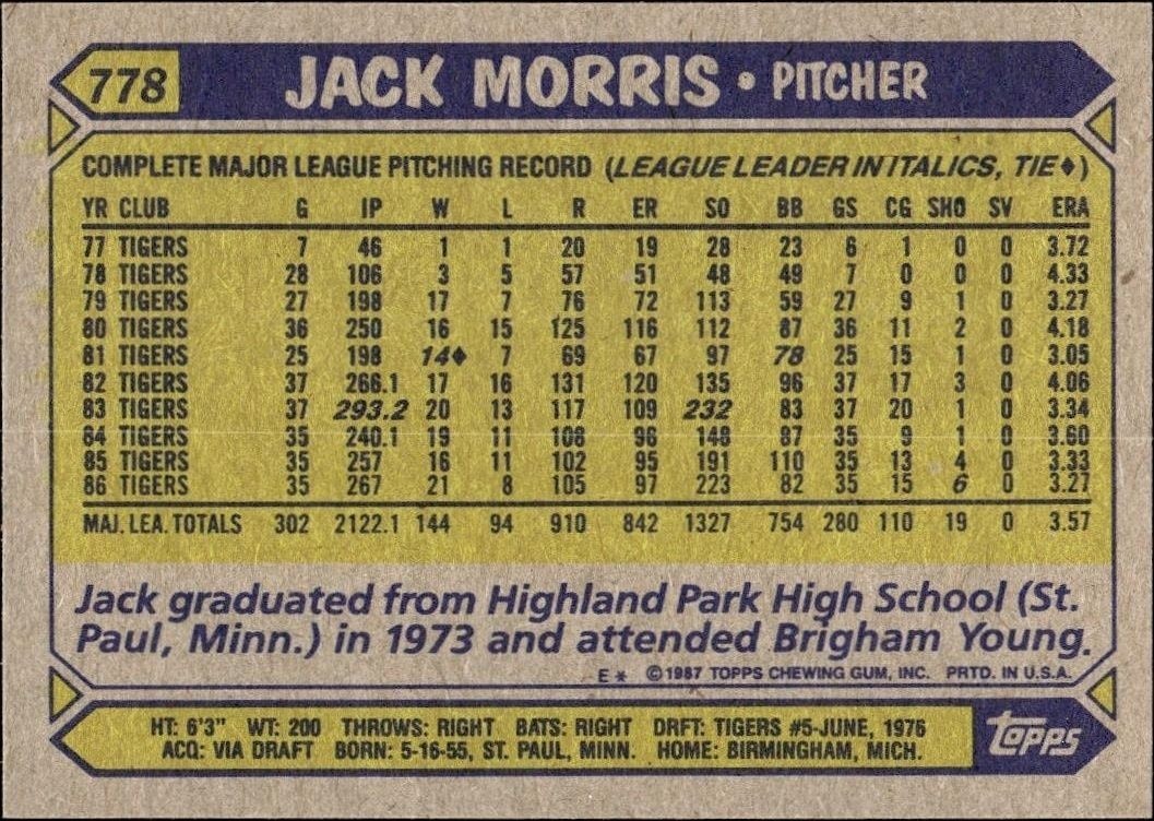 1987 Topps Jack Morris #778 baseball trading card back