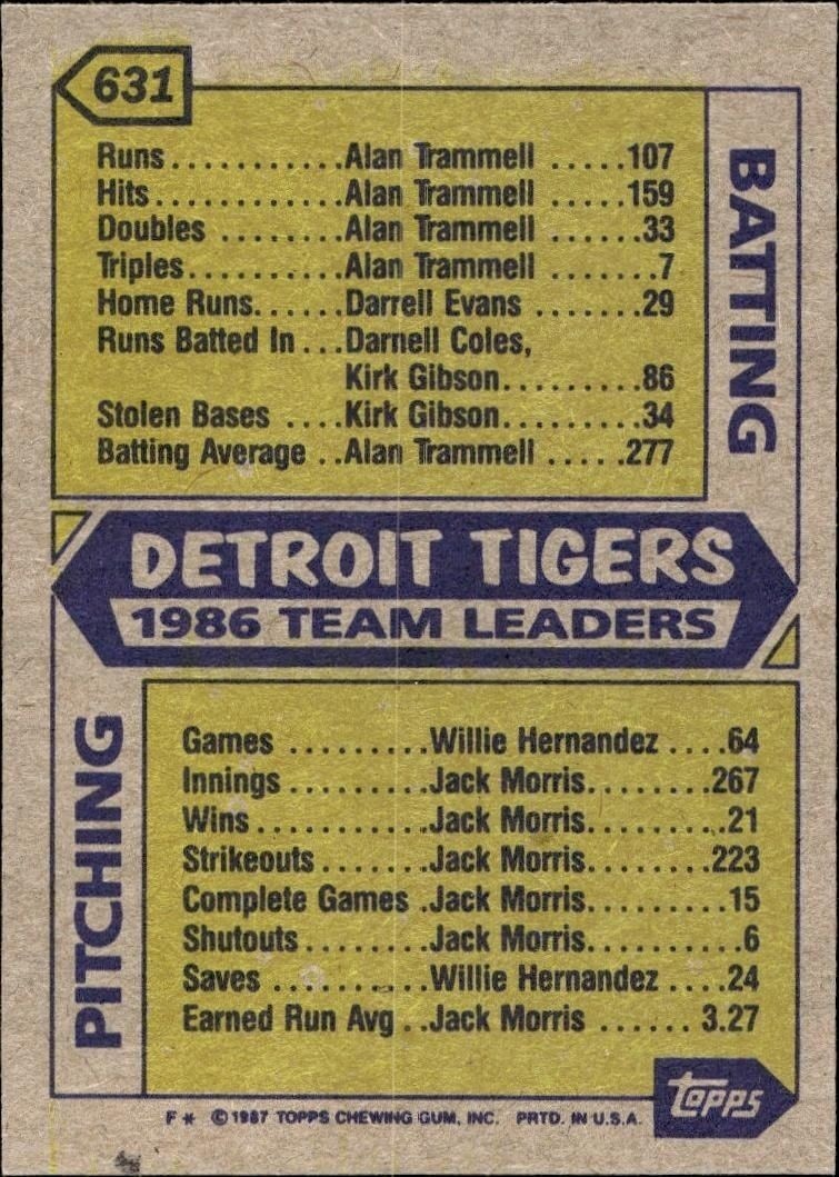 1987 Topps Detroit Tigers #631 baseball trading card back