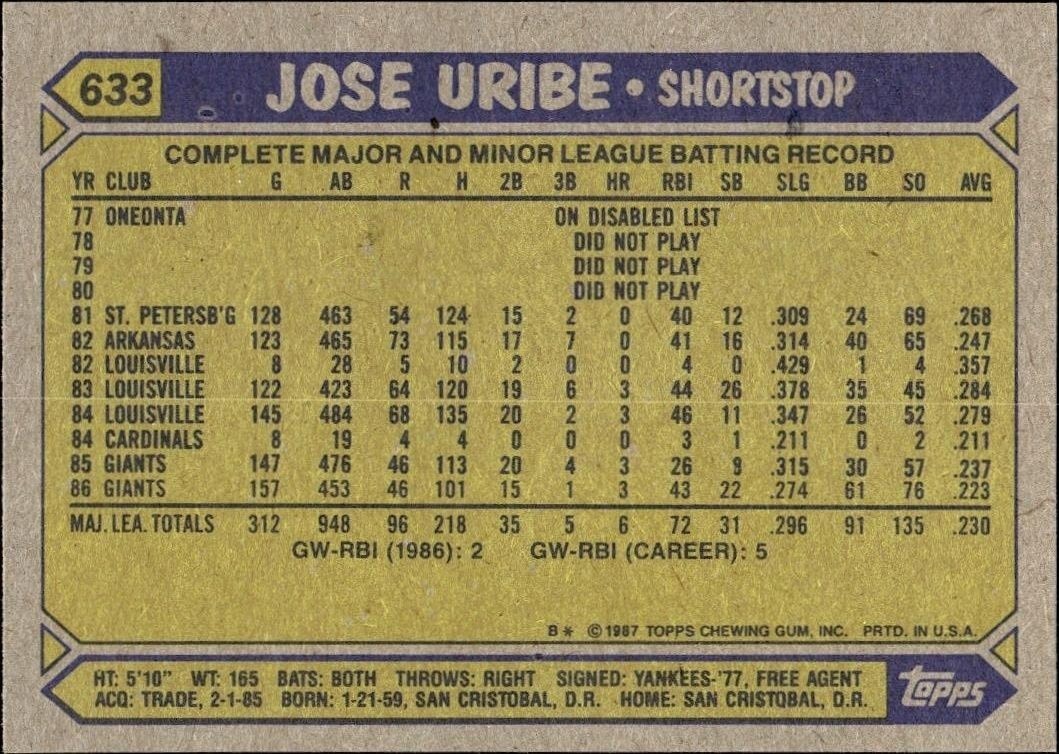 1987 Topps Jose Uribe #633 baseball trading card back
