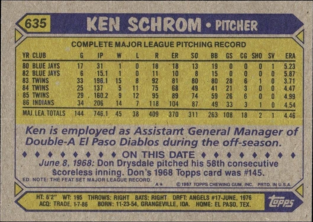 1987 Topps Ken Schrom #635 baseball trading card back
