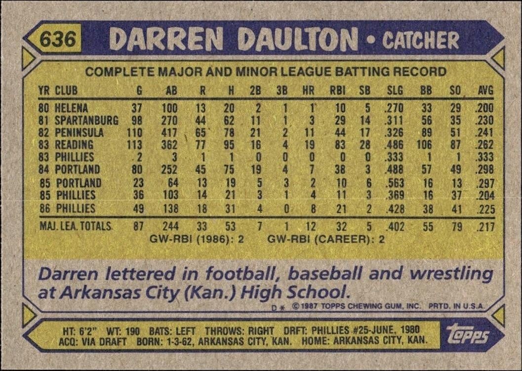 1987 Topps Darren Daulton #636 baseball trading card back