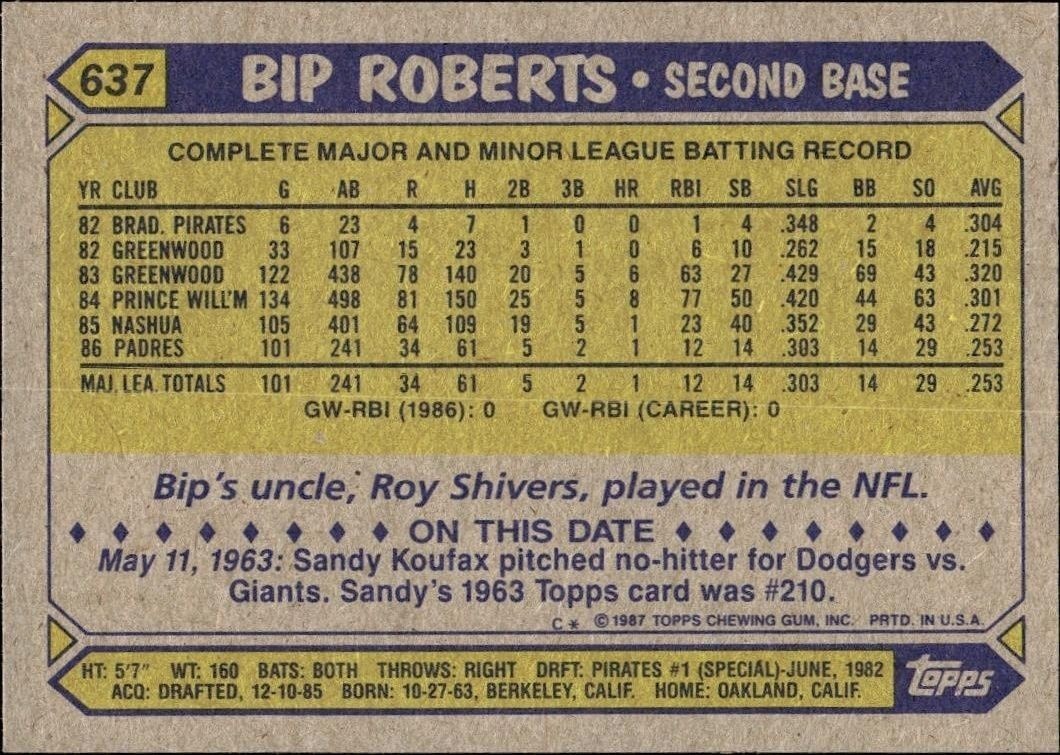 1987 Topps Bip Roberts #637 baseball trading card back