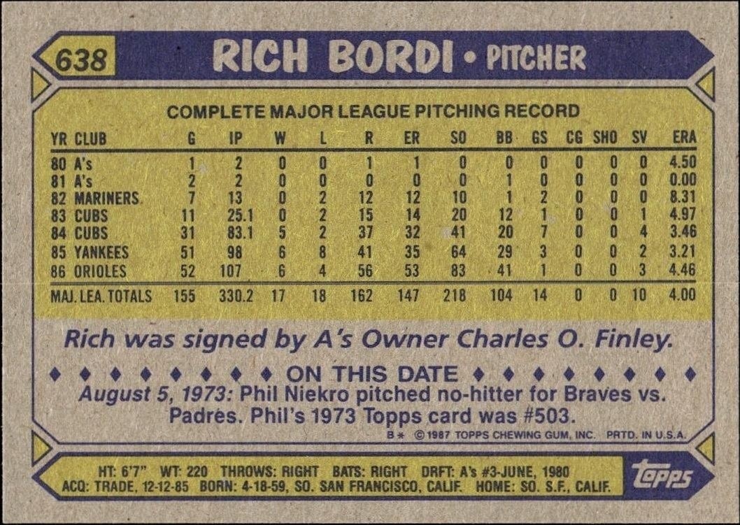1987 Topps Rich Bordi #638 baseball trading card back