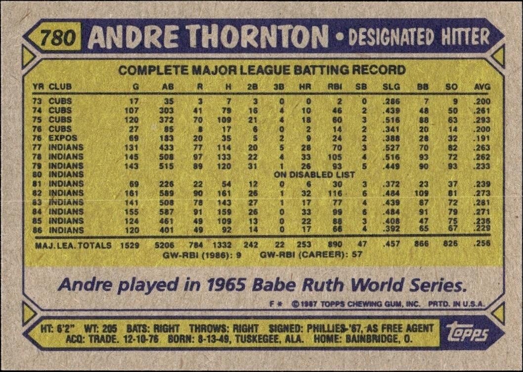 1987 Topps Andre Thornton #780 baseball trading card back