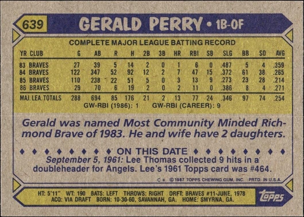 1987 Topps Gerald Perry #639 baseball trading card back