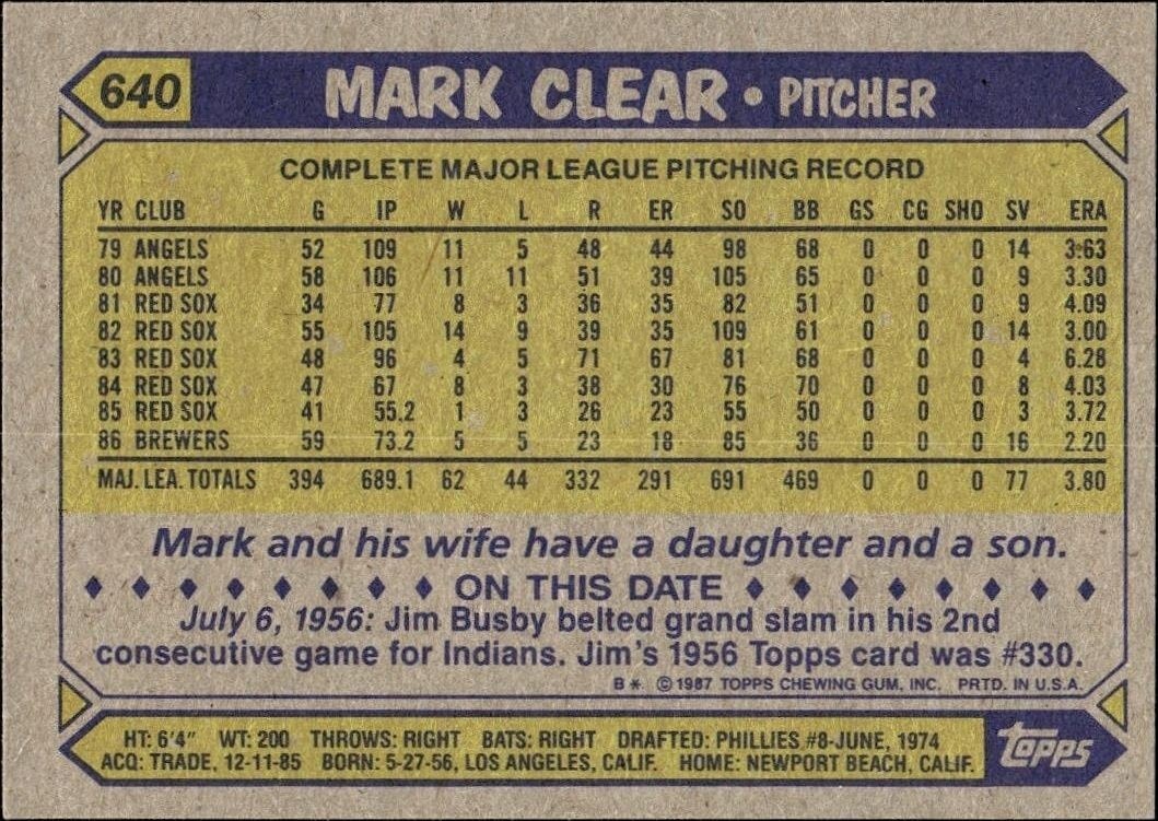 1987 Topps Mark Clear #640 baseball trading card back