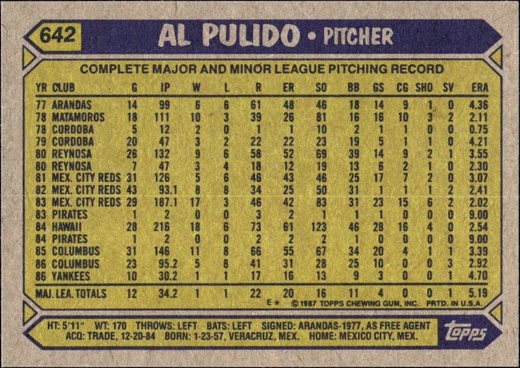 1987 Topps Al Pulido #642 baseball trading card back