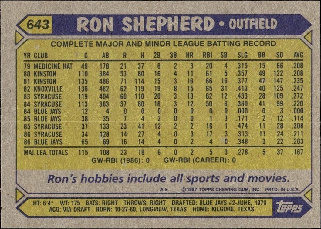 1987 Topps Ron Shepherd #643 baseball trading card back