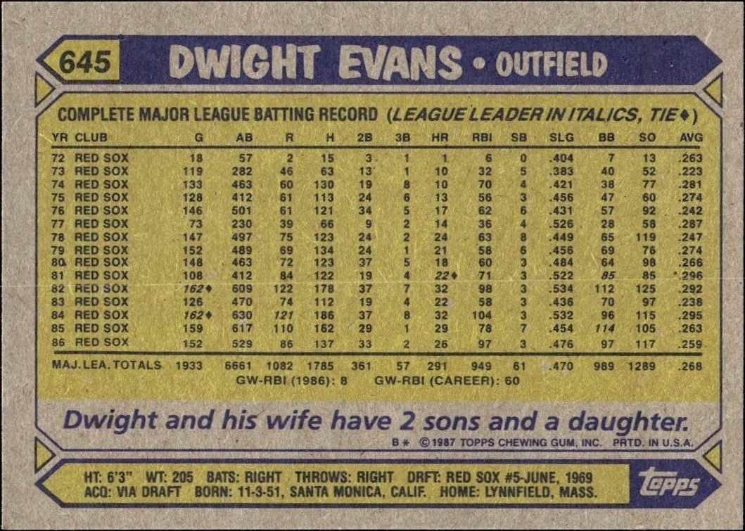 1987 Topps Dwight Evans #645 baseball trading card back