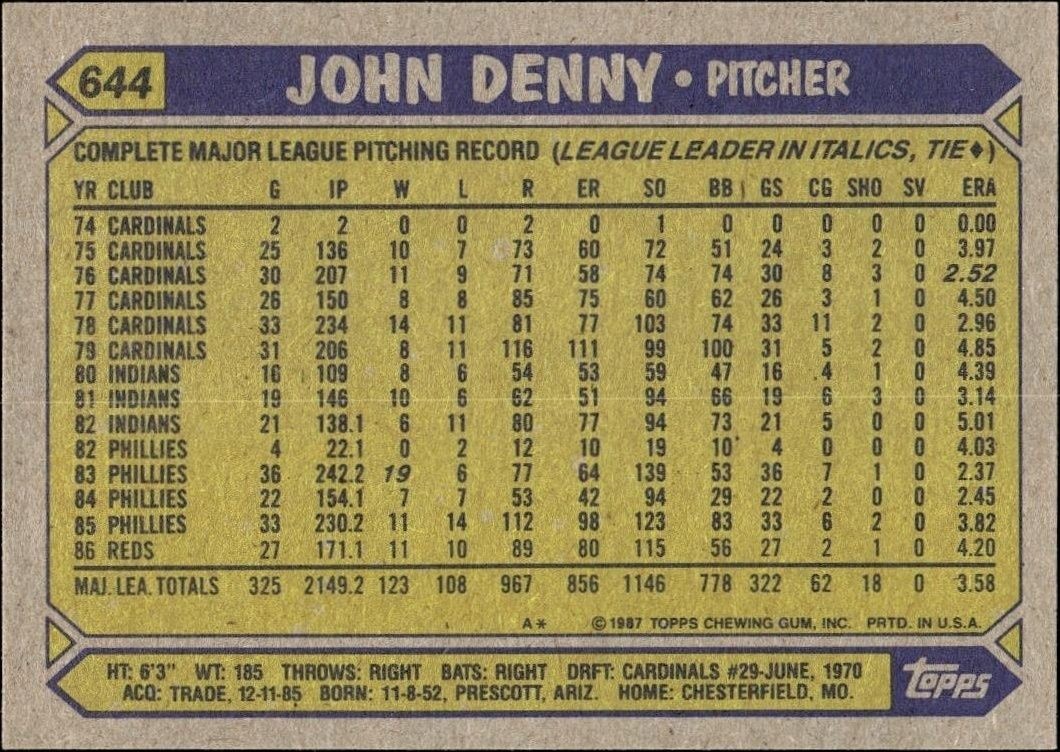 1987 Topps John Denny #644 baseball trading card back