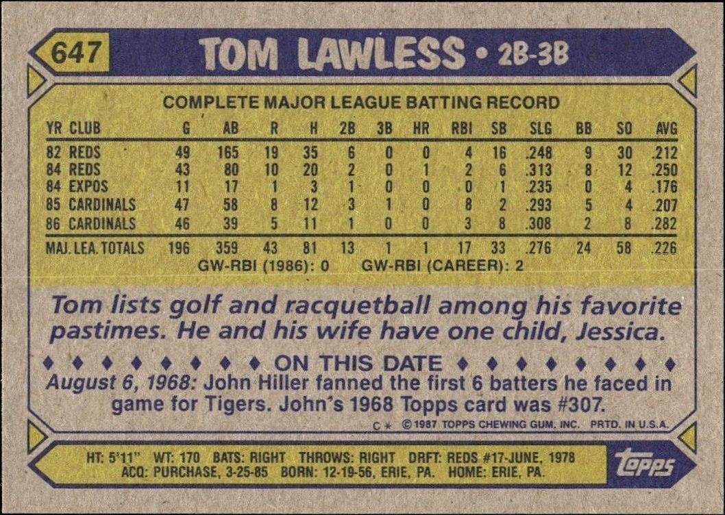 1987 Topps Tom Lawless #647 baseball trading card back