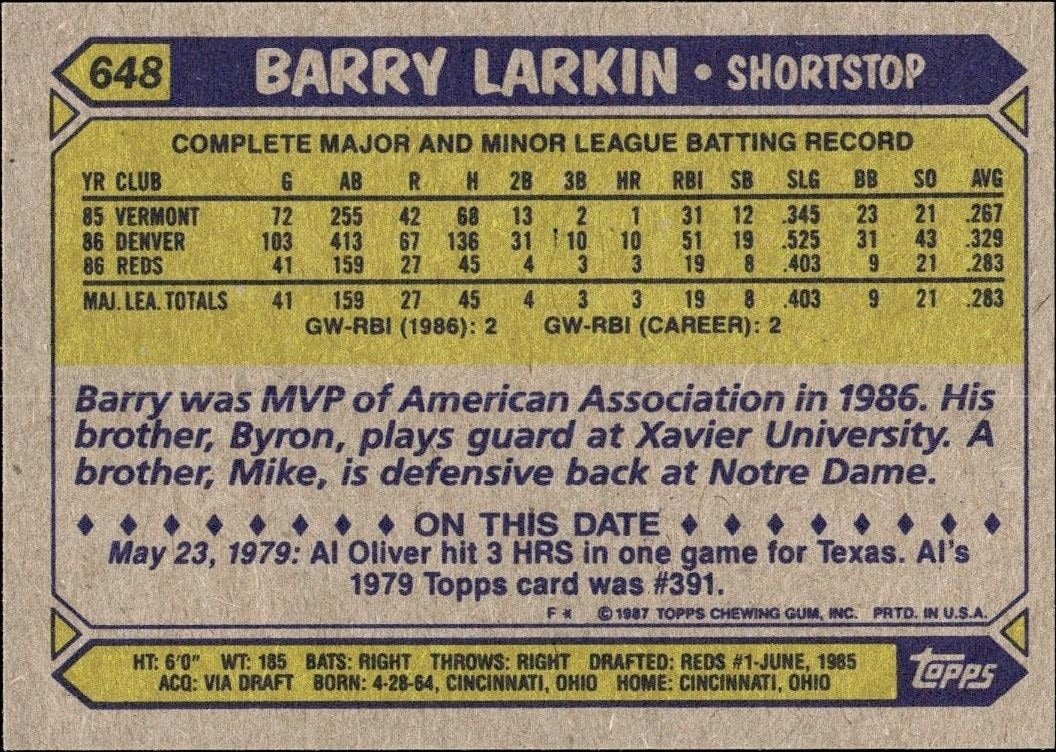 1987 Topps Barry Larkin #648 baseball trading card back