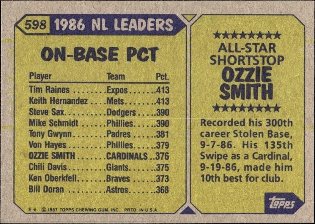 1987 Topps Gary Carter #602 baseball trading card back