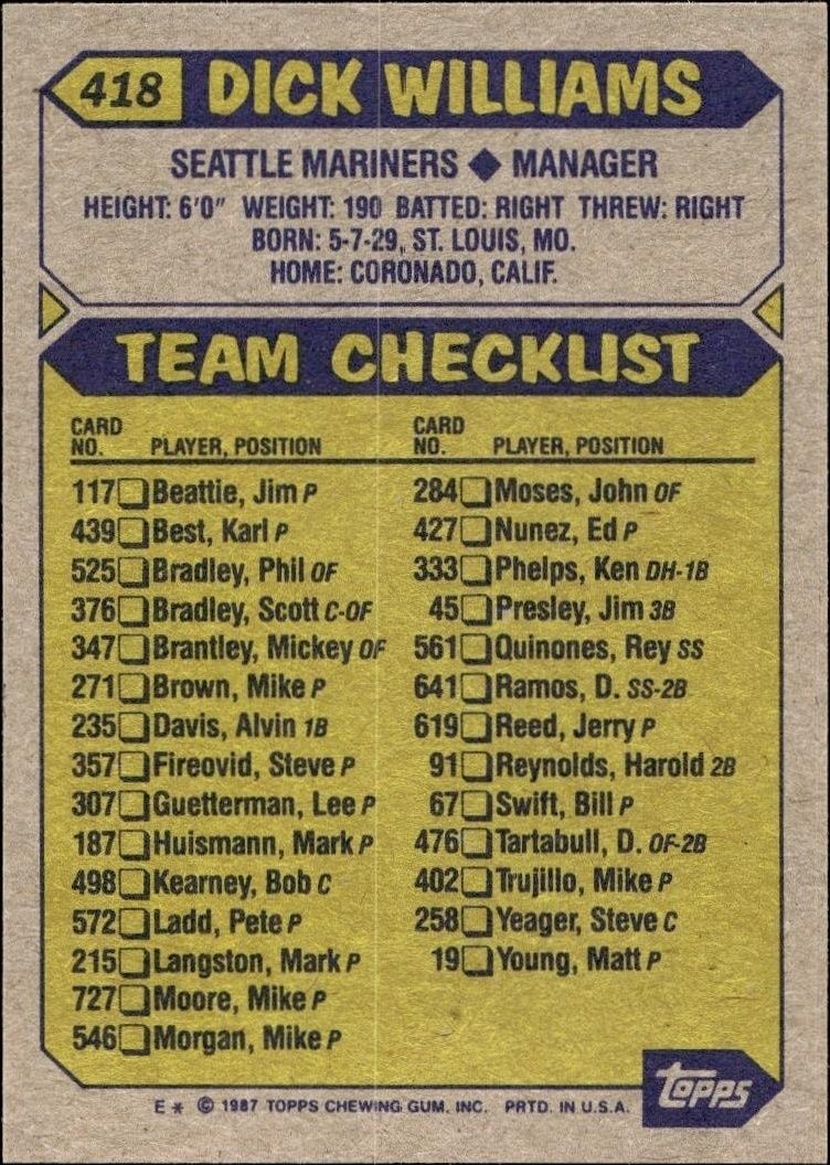 1987 Topps Dick Williams #418 baseball trading card back